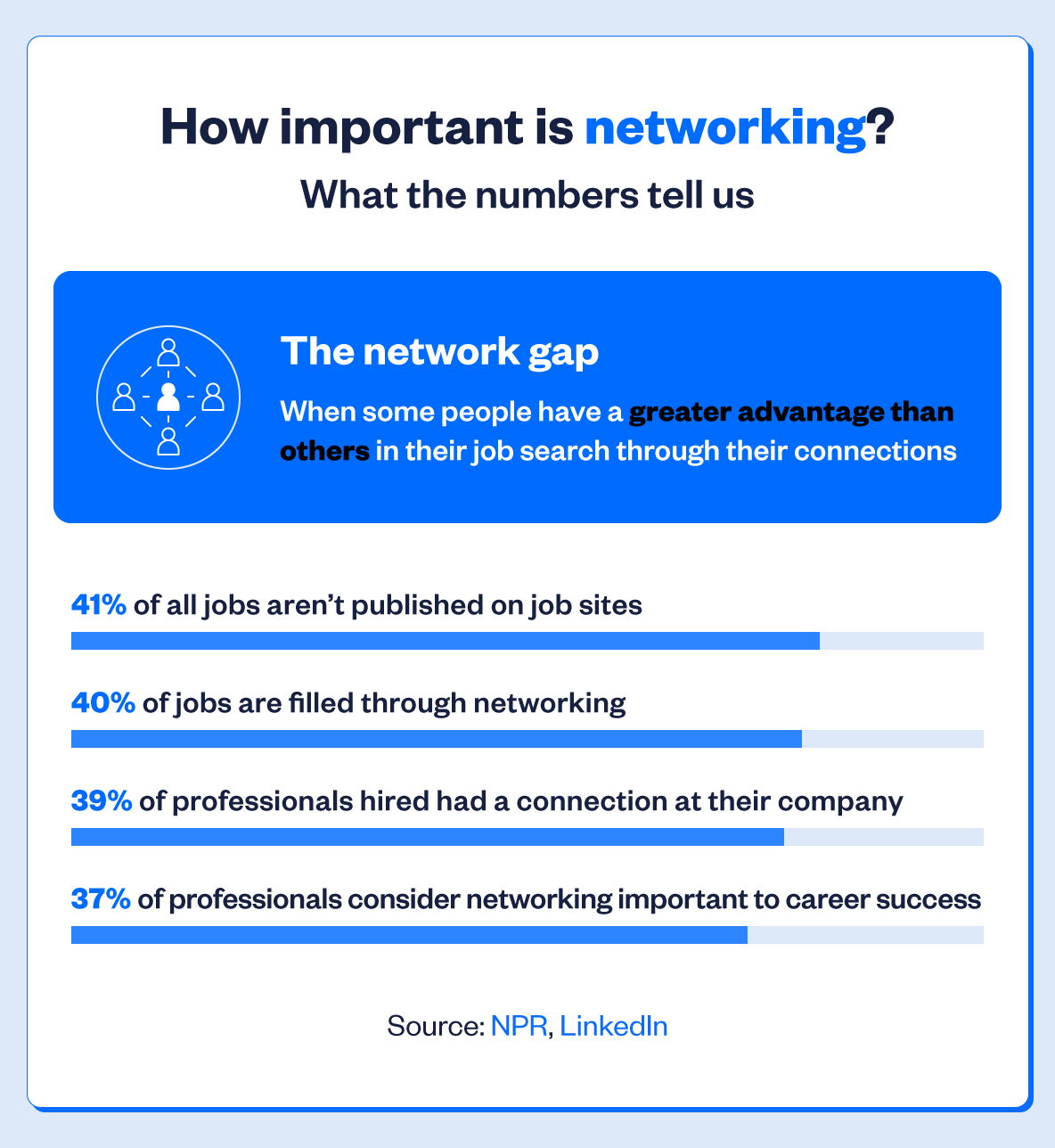 how-important-is-networking