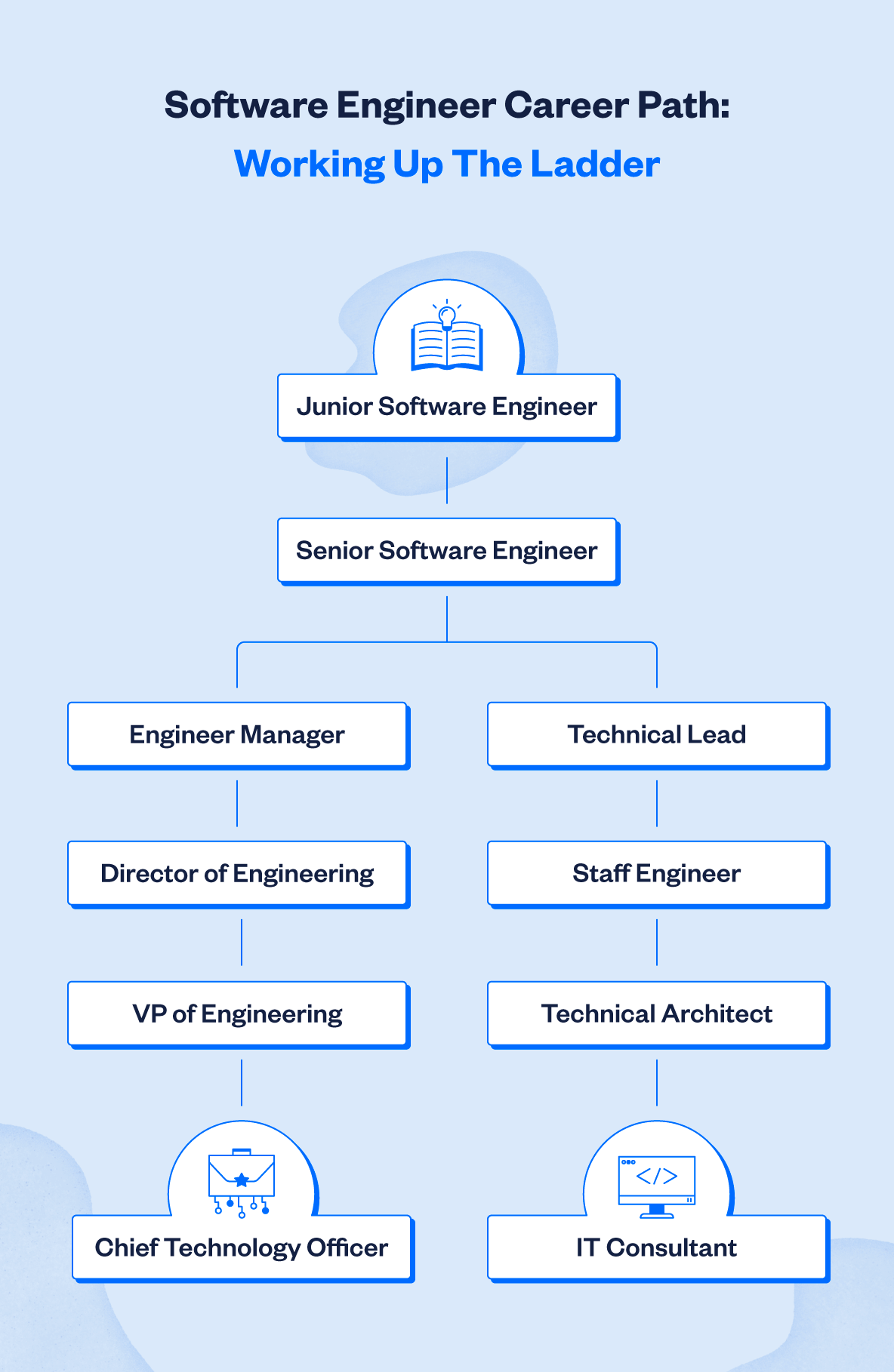 software-engineer-career-path