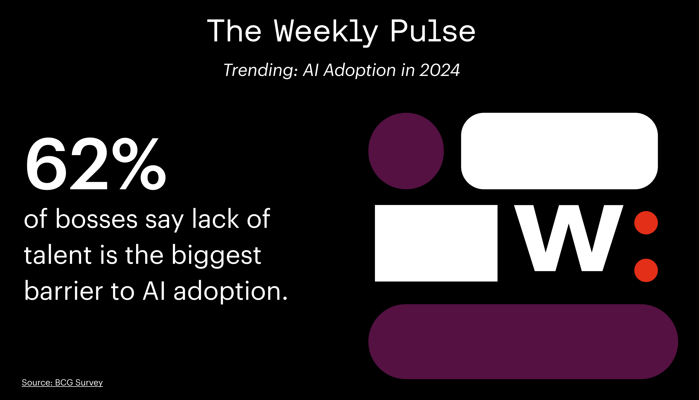 Weekly Pulse