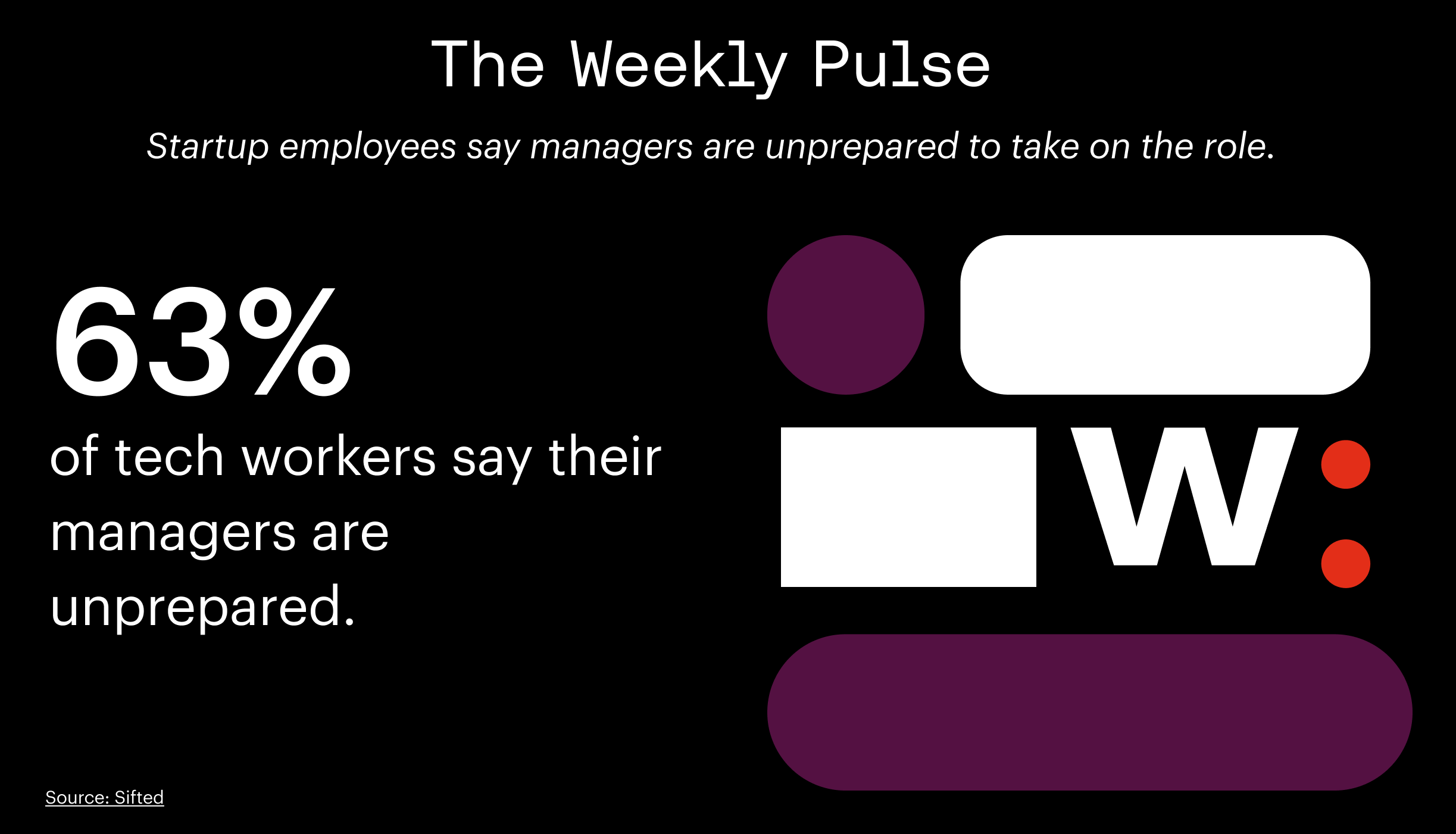 Weekly Pulse