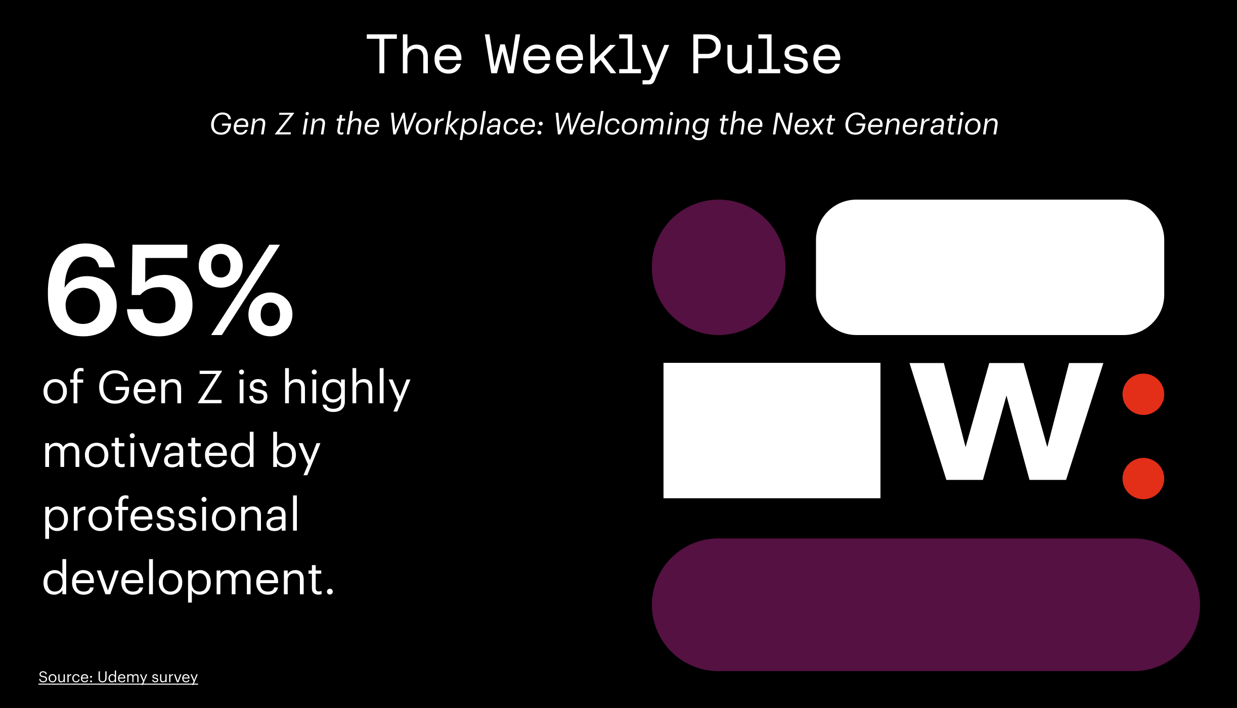 Weekly Pulse