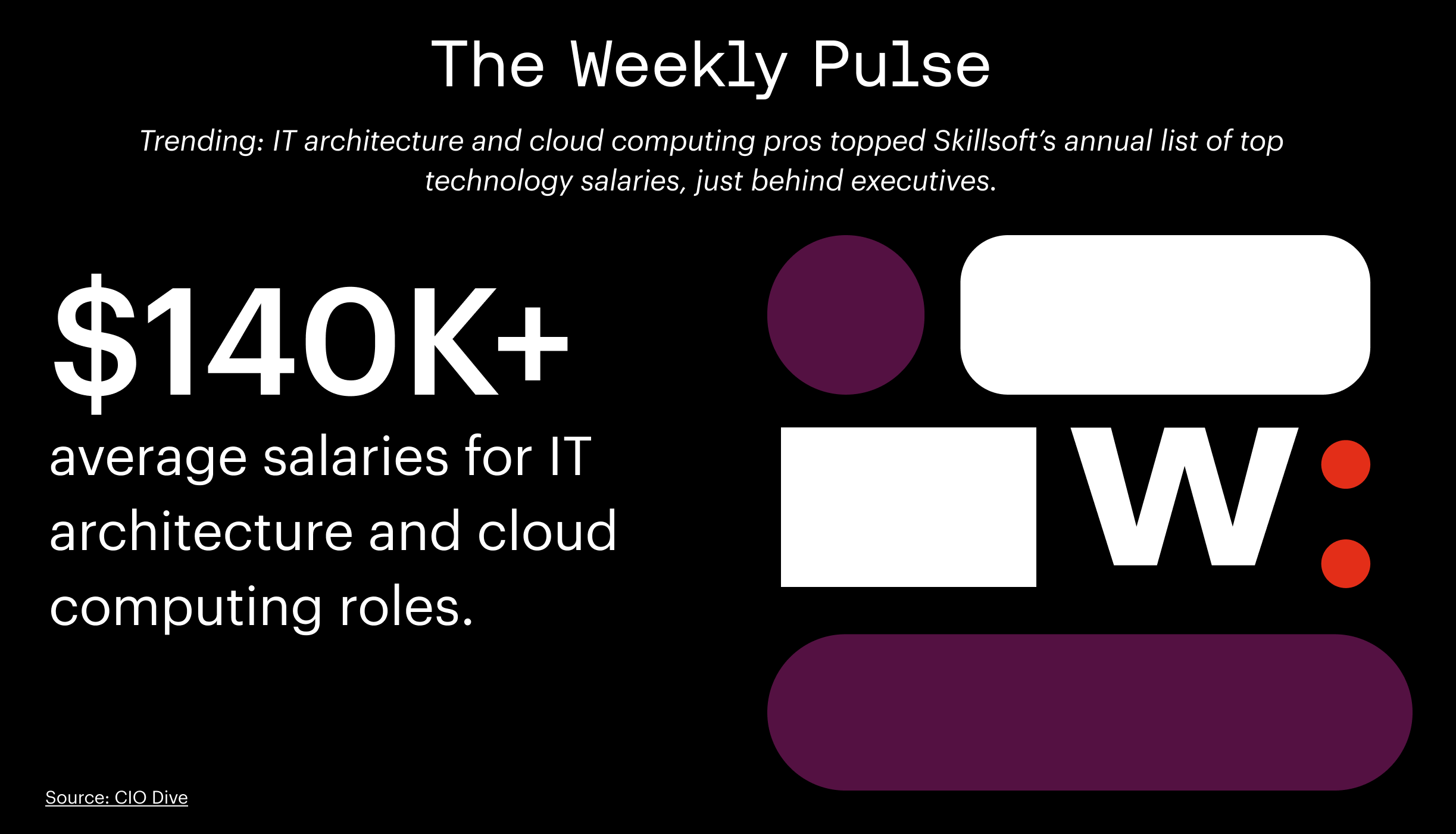 Weekly Pulse